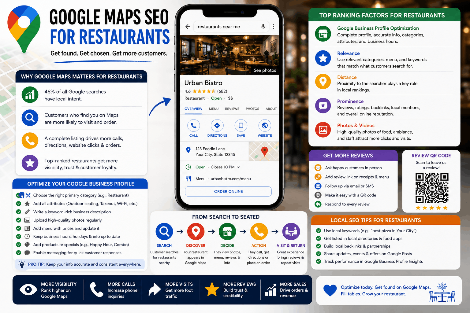 GBP Optimization for Real Estate Agents