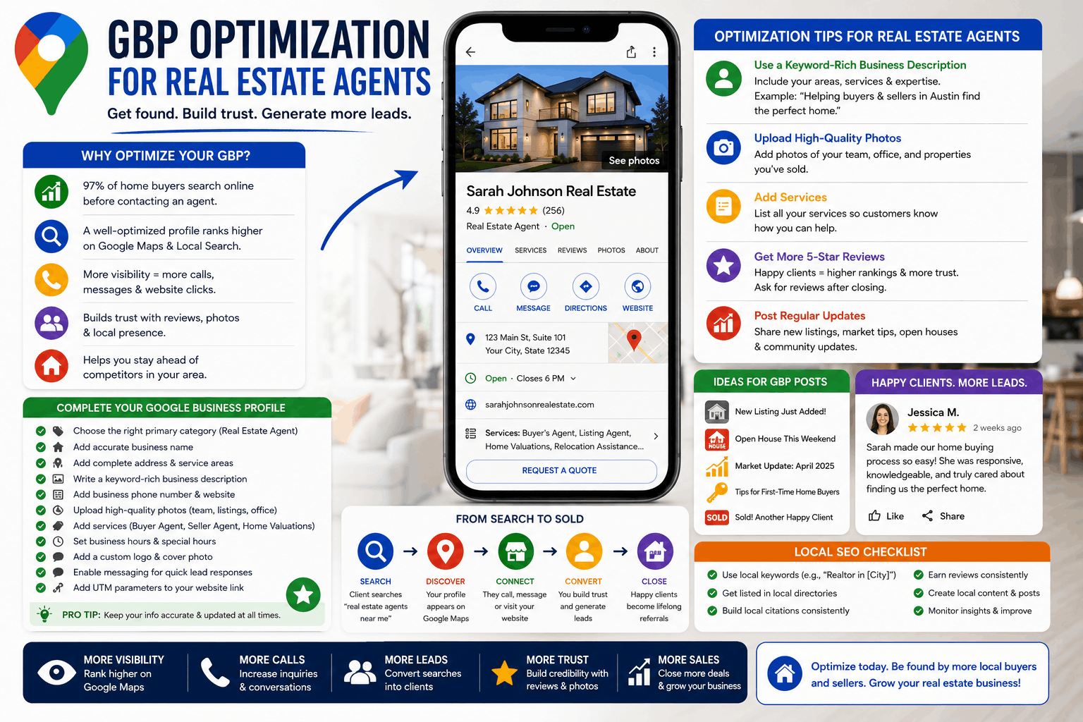 GBP Optimization for Real Estate Agents