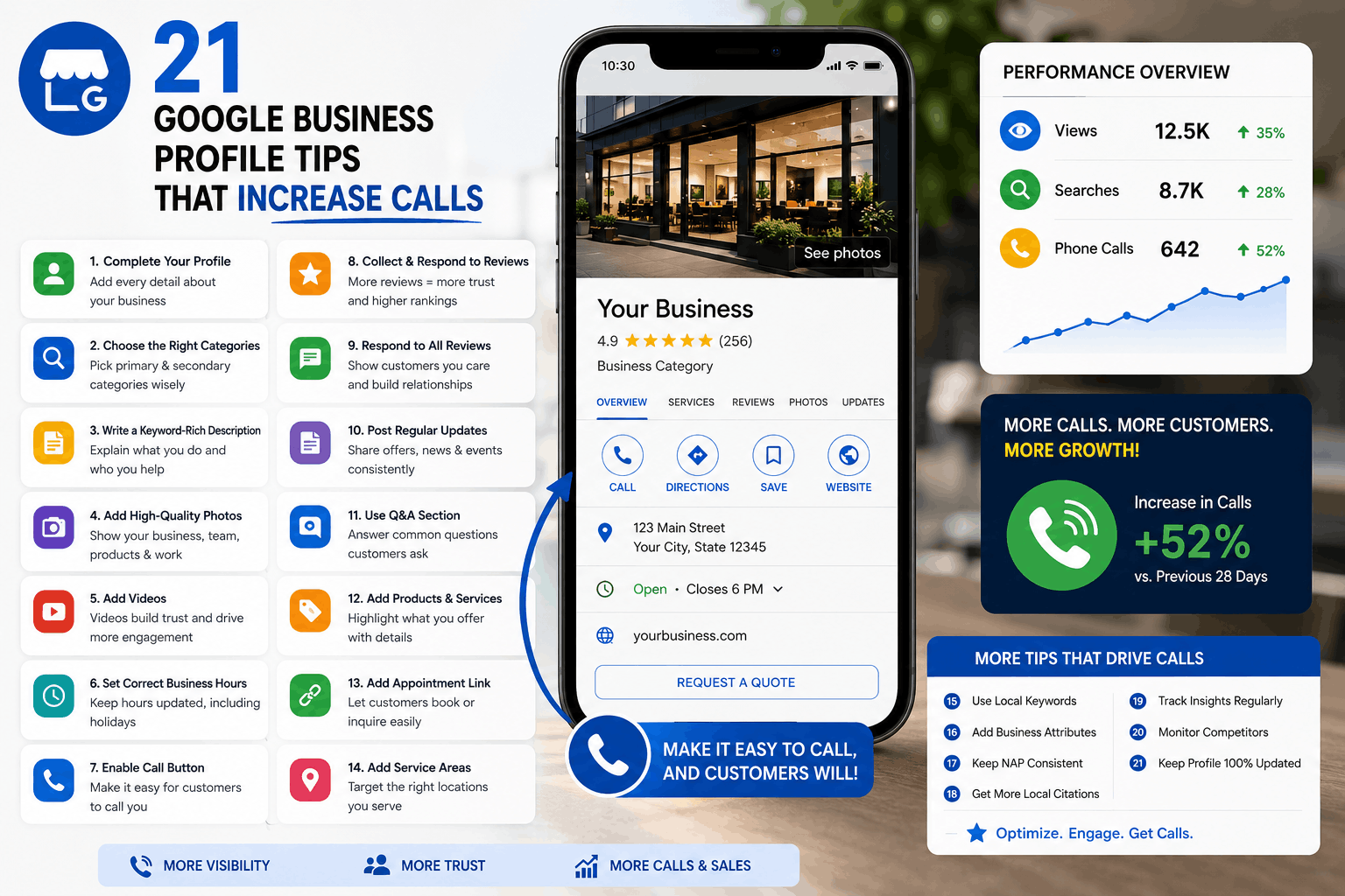 21 Google Business Profile Tips That Increase Calls