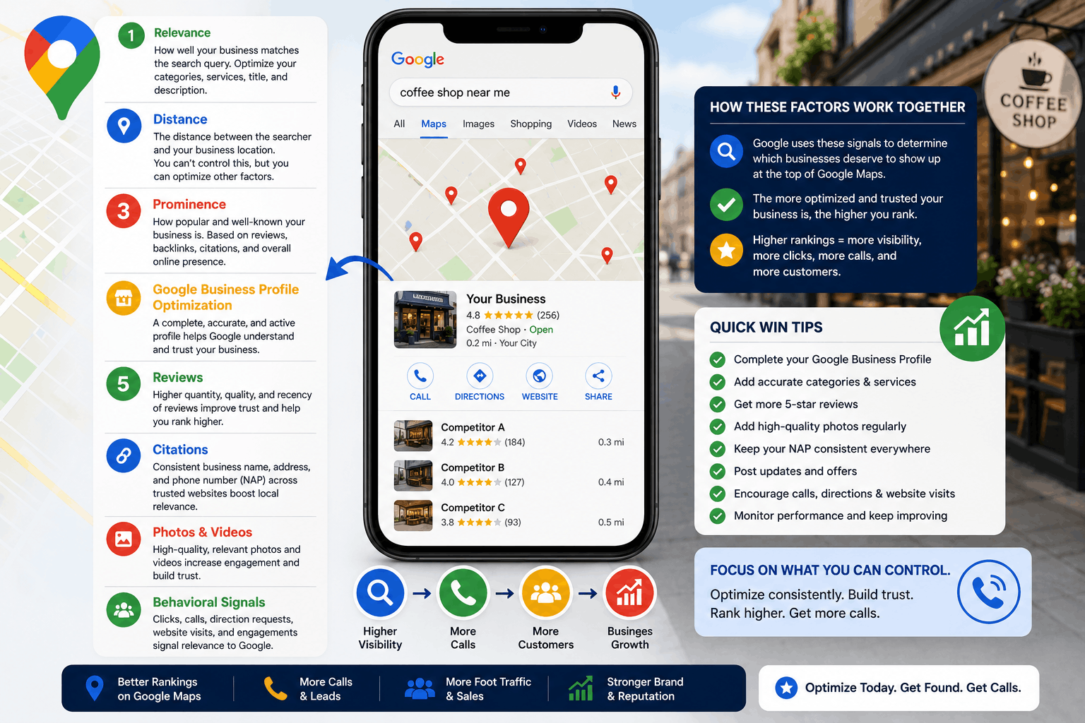 Top Google Maps Ranking Factors Explained