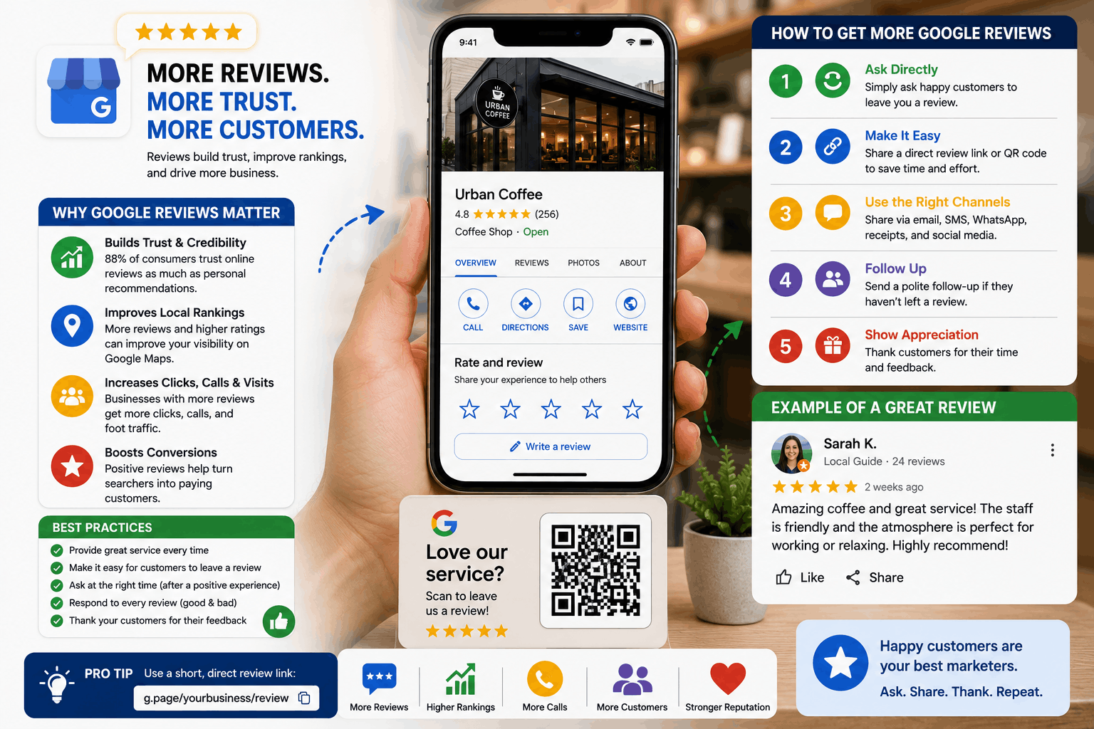 Why Google Reviews Matter for Local SEO