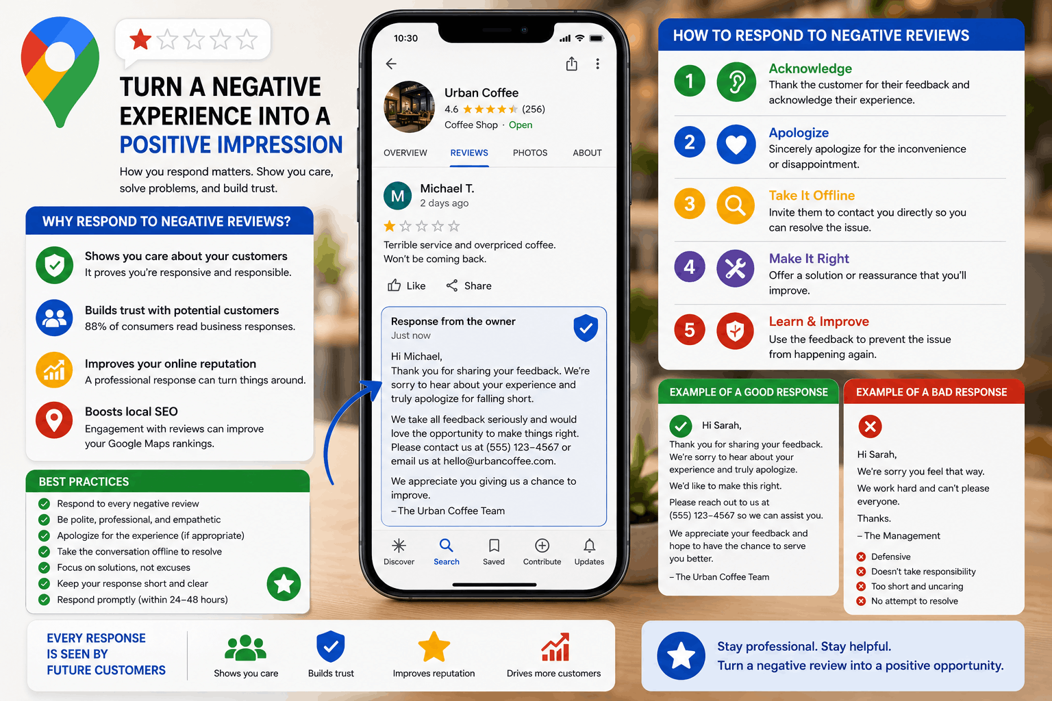 How to Respond to Negative Google Reviews