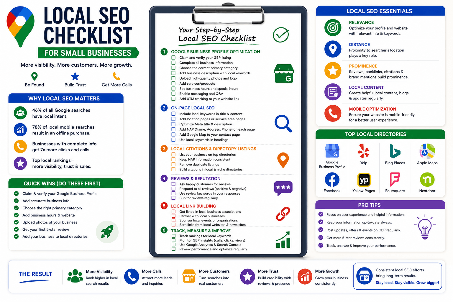 The Ultimate Franchise SEO Checklist for National Brands